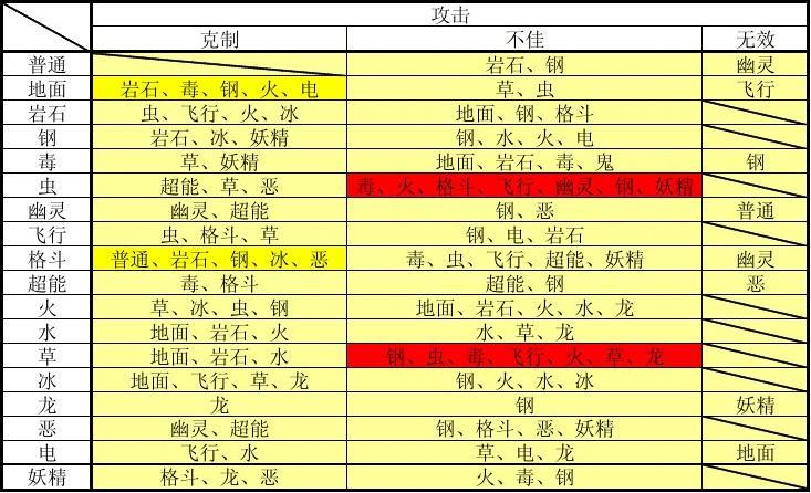 口袋妖怪战斗类型接力和淘汰_口袋妖怪淘汰制和接力制区别_口袋妖怪接力赛和淘汰赛