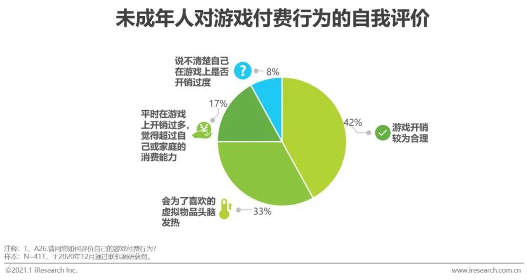 熊孩子打网游花171万-熊孩子网游消费 171 万引深思，家长应如何教育孩子管理欲望和行为？