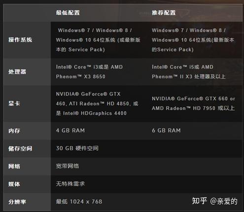 守望先锋什么配置能玩_先锋守望能配置玩家吗_畅玩守望先锋的配置