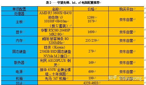 守望先锋什么配置能玩-畅玩守望先锋必备！电脑配置要求全解析