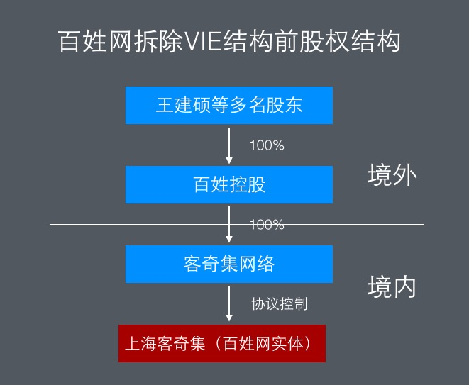 百姓家网络科技有限公司_百家网是什么_百姓网跟百度是一家吗
