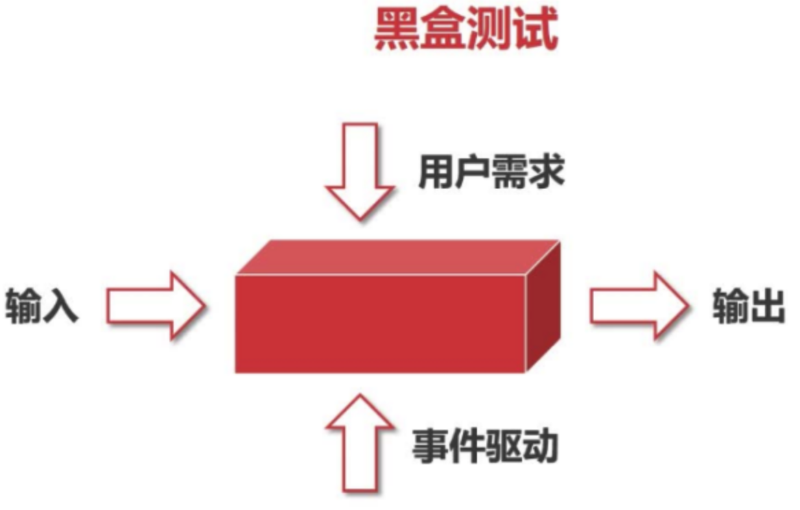 黑盒测试是不是没前途-黑盒测试的优劣分析：前途是否真的一片黑暗？