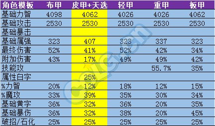 海伯伦可以升级成什么_海伯伦套装怎么升级到100级_海伯伦有必要升级吗