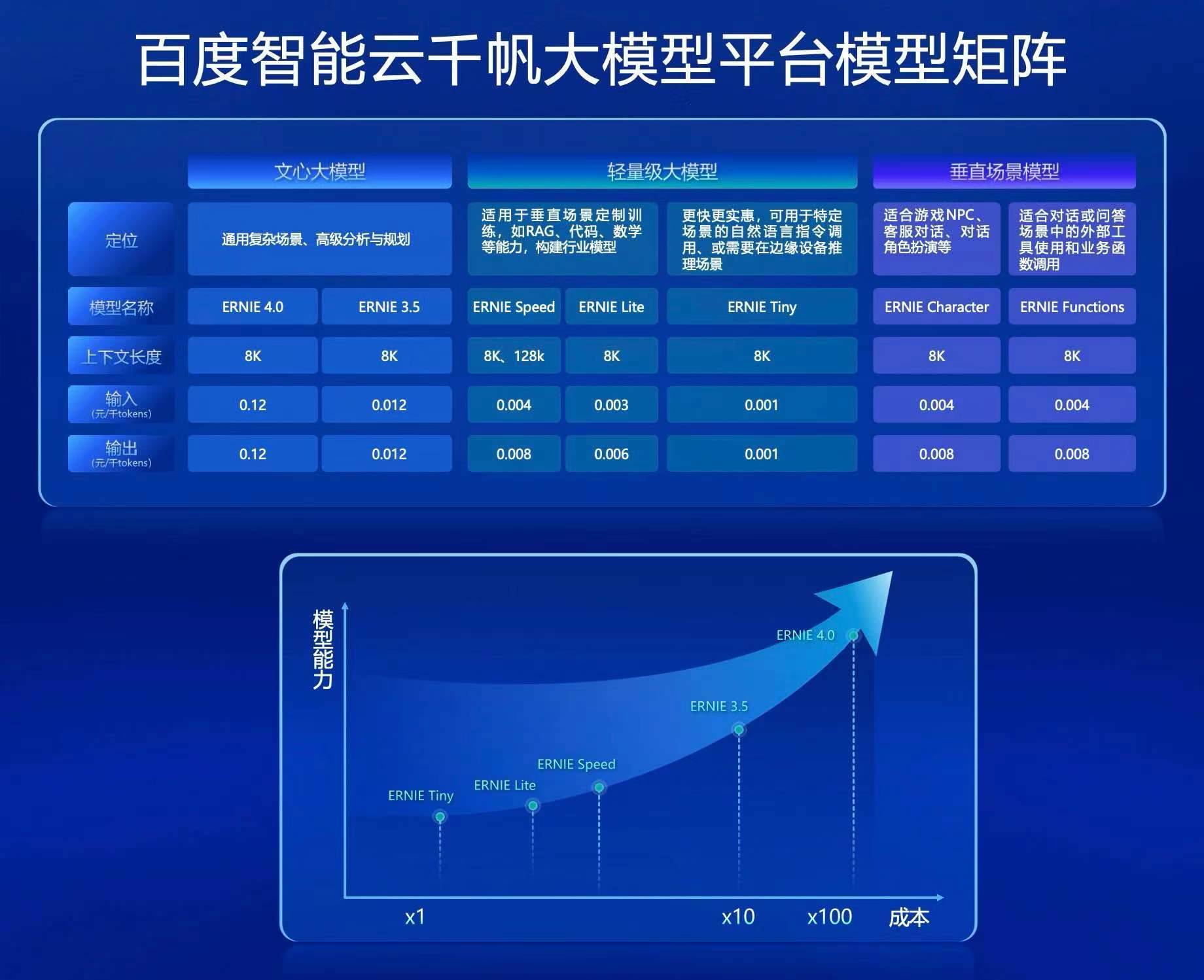 tp初始化书怎么使用_初始化怎么写_初始化有什么用