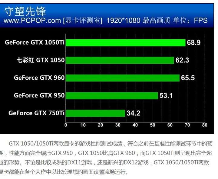守望先锋什么配置能玩_《守望先锋》配置要求及推荐_畅玩守望先锋的配置