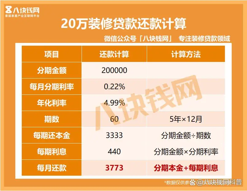 摩尔龙贷款20万到手有多少_摩尔龙贷款上征信吗_摩尔龙贷款利息高吗