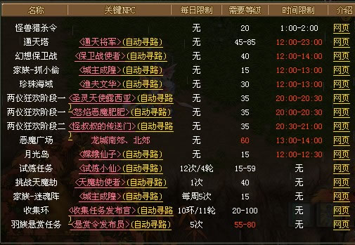 幻想金币上限_qq自由幻想金币和金票的区别_qq自由幻想怎么赚金币