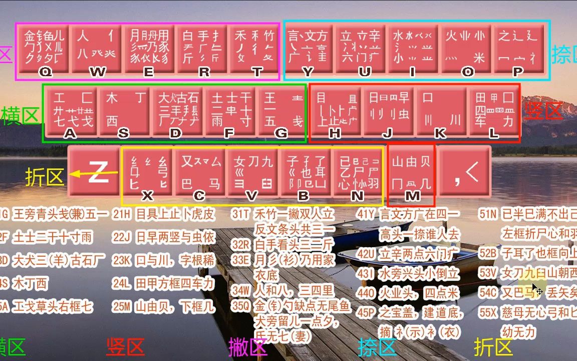五笔字根快速记忆_五笔字根快速记忆法视频_快速记忆五笔字根表及口诀