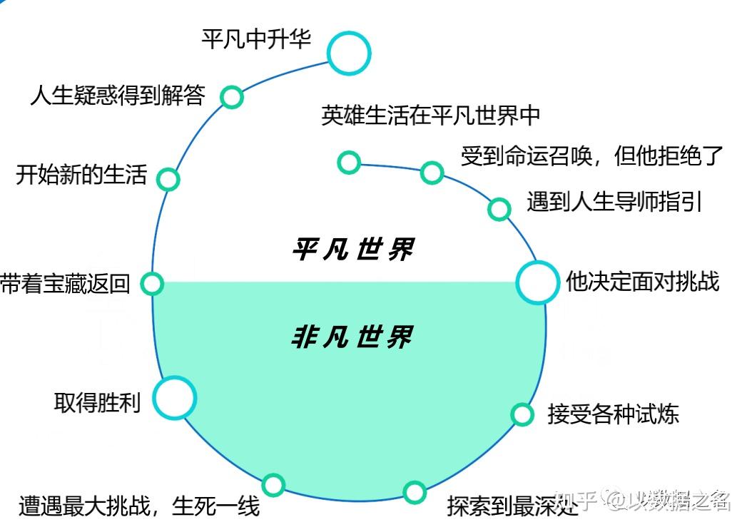 逃出生天代码_两个世界2有没逃脱代码_逃脱者代码