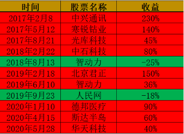 股票全面加上xd是什么意思_股票全面加xd是什么意思_股票全面加dr是什么意思