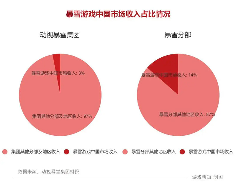 2024网络游戏公司排名_2020年中国网络游戏公司_网络游戏公司排行