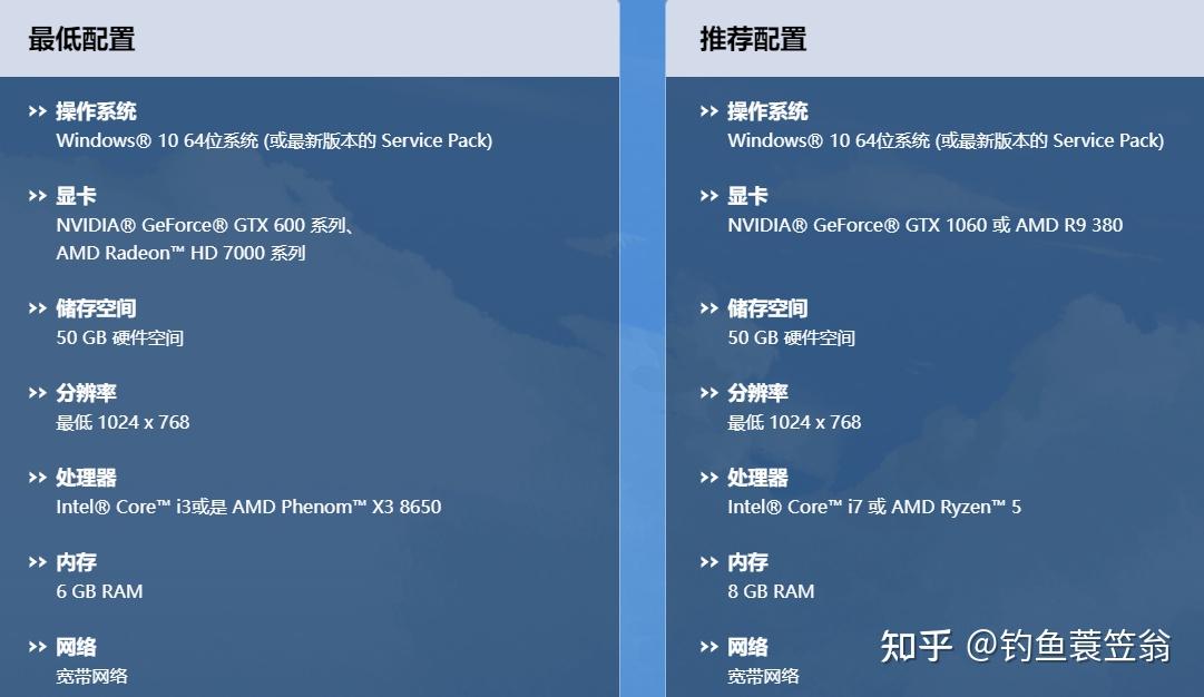 守望先锋什么配置能玩_先锋守望能配置玩家吗_《守望先锋》配置要求及推荐