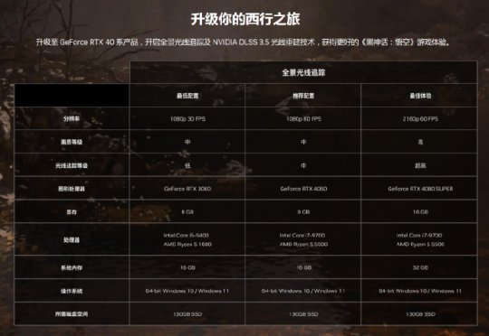 守望先锋什么配置能玩-守望先锋游戏体验：小破电脑能否畅玩？处理器和显卡是关键