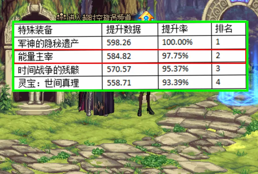 dnf锁装备有什么用处_dnf装备上锁_dnf装备有个锁什么意思