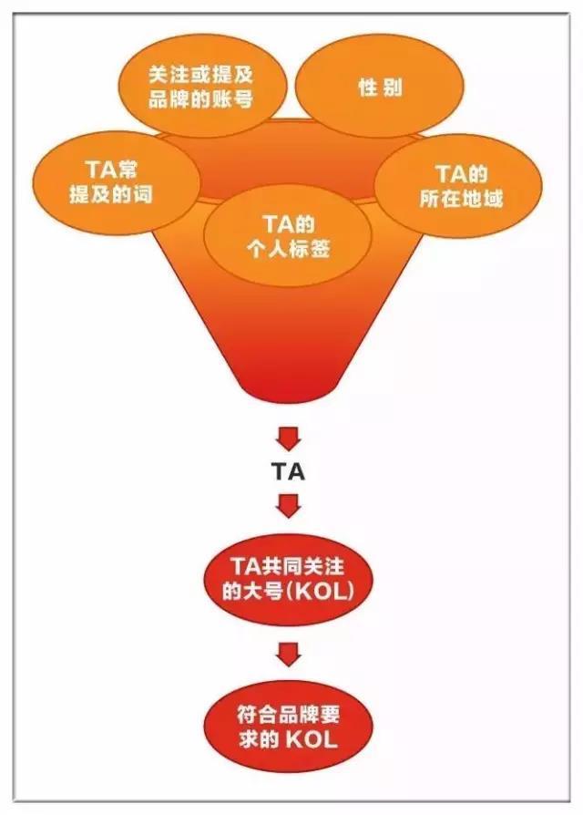 帮派人气值怎么提高_帮派人气不得低于多少_帮派一个人怎么刷人气