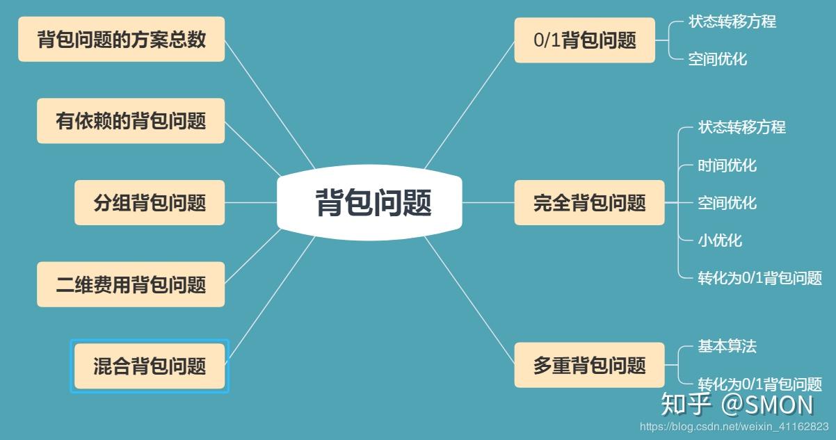 背包问题贪心算法伪代码_背包问题贪心_背包问题贪心算法证明