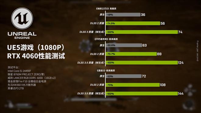 魔兽在笔记本上那个解析度好一点_魔兽解析度一般怎么调_魔兽争霸15.6用多少解析度