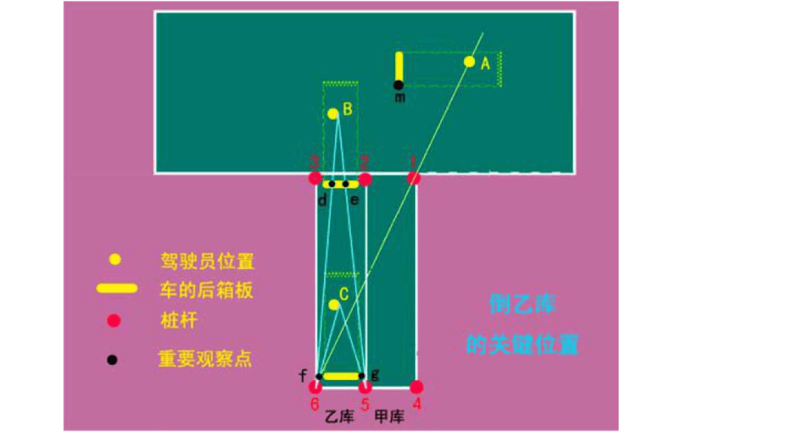 新手倒库出库技巧图解_出库倒库怎样看点准确_图解新手技巧出库倒库视频