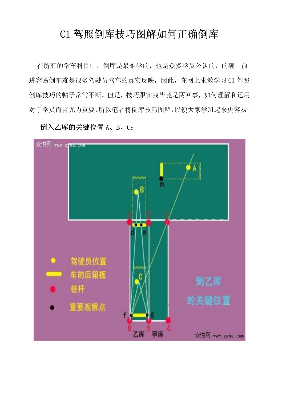 出库倒库怎样看点准确_新手倒库出库技巧图解_图解新手技巧出库倒库视频