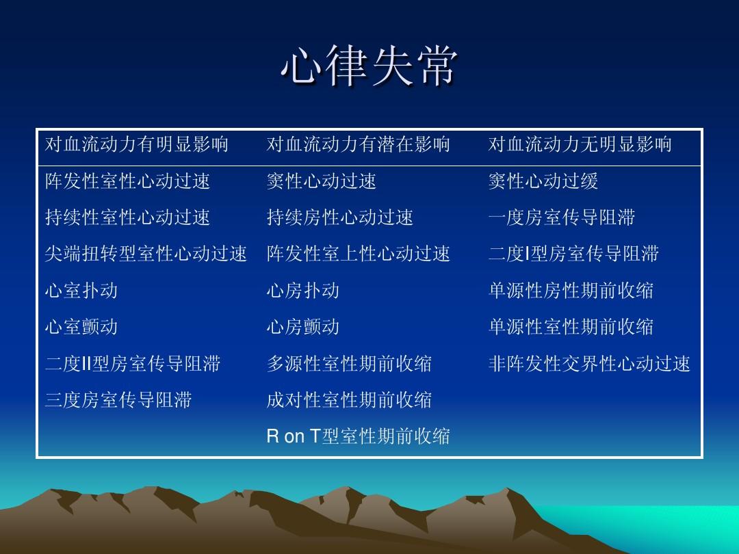 阵发性室上性心动过速的治疗_阵发性室性心动过_阵发性房性心动