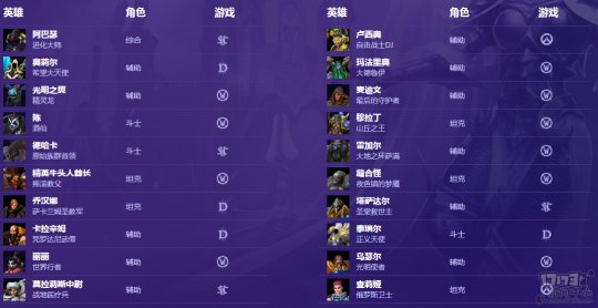 风暴英雄需要激活码吗-风暴英雄:暴雪经典角色集结,无需激活码即可畅玩 风暴英雄需要激活码吗-风暴英雄:暴雪经典角色集结,无需激活码即可畅玩