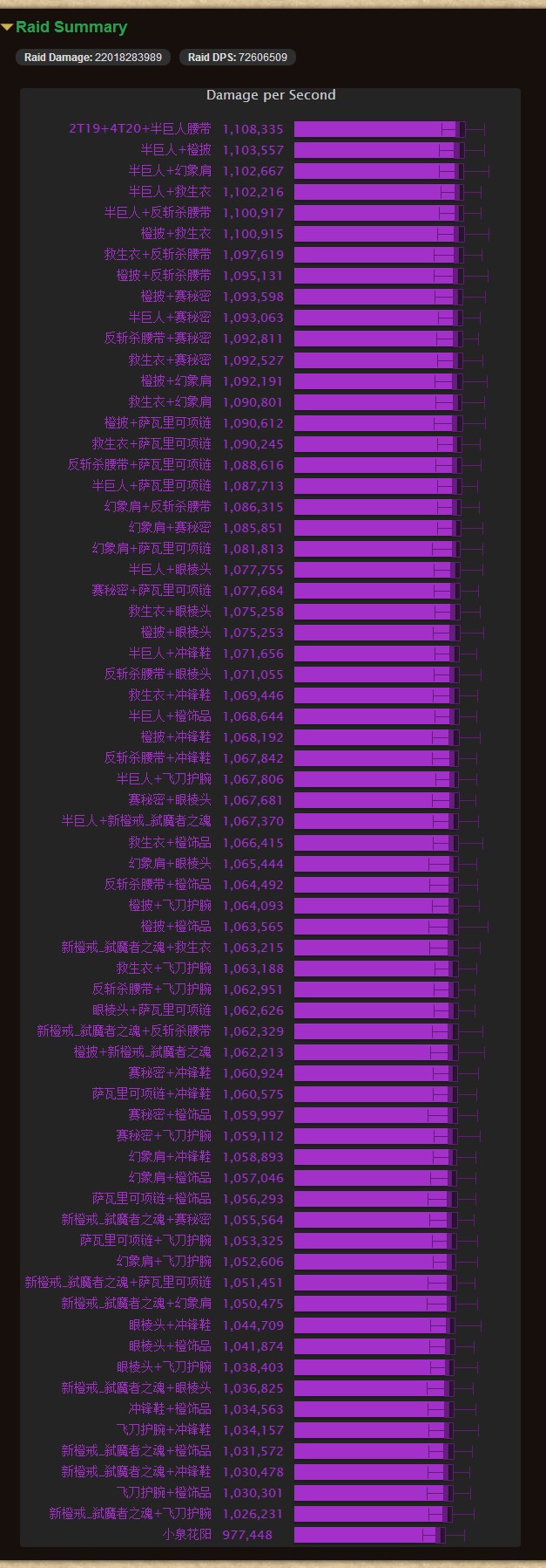 魔兽世界工程学攻略1到300_魔兽世界7.0工程学_魔兽世界7.25工程学