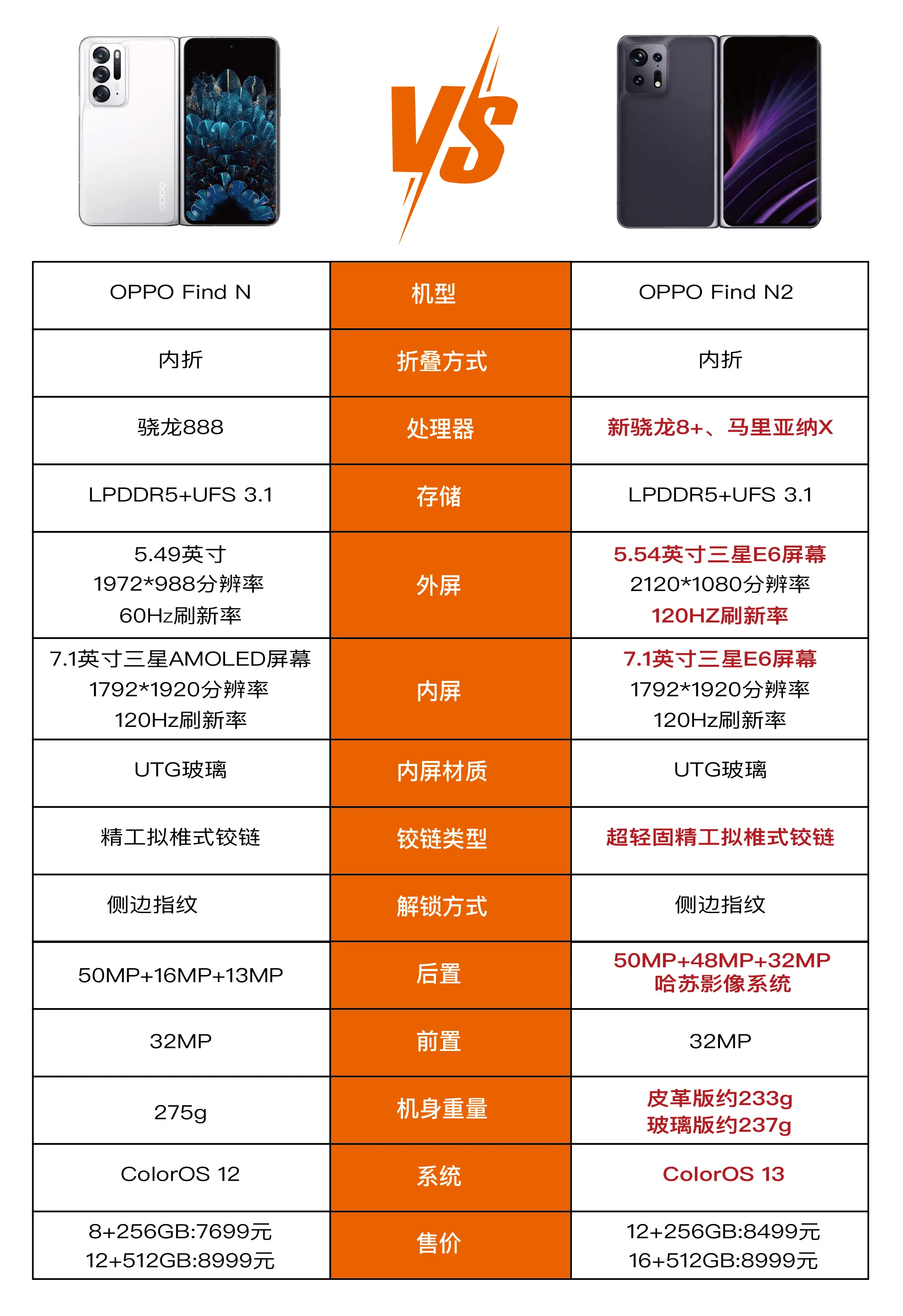 怎么关闭键盘宏_取消键盘宏_noppo键盘宏游戏模式怎么关闭