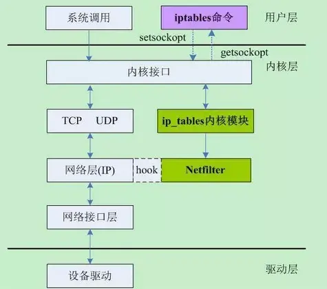 防火墙安全策略设置_防火墙入站规则在哪里_本地安全策略中高级防火墙中入站