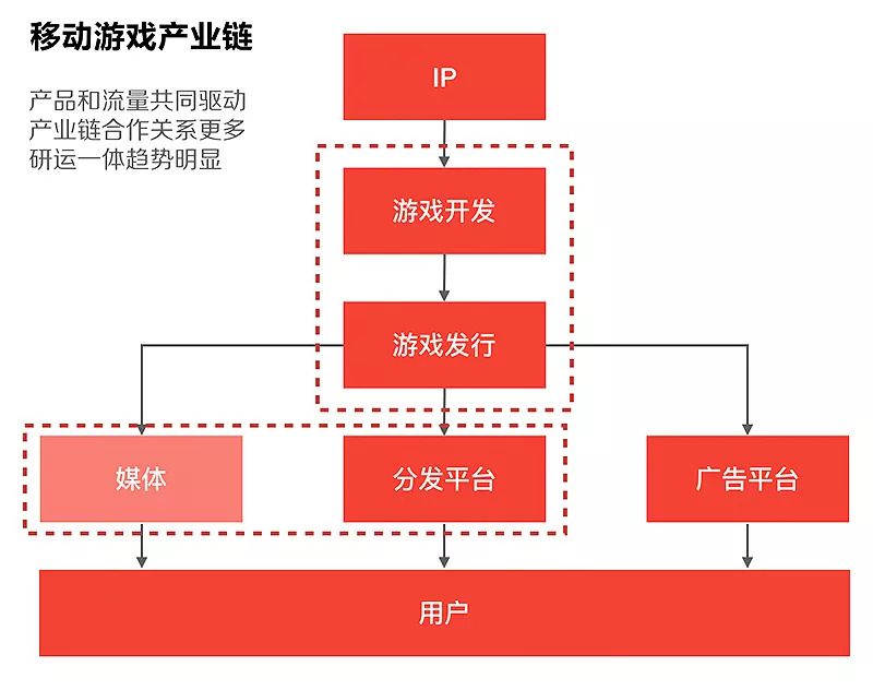 什么是网络游戏产业_网络游戏产业链_网络游戏产业名词解释