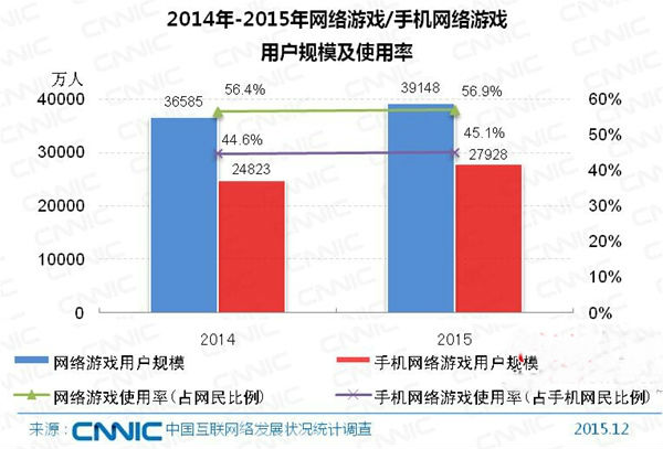 什么是网络游戏产业_网络游戏产业名词解释_网络游戏产业链