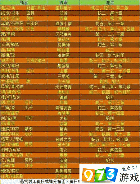 阴阳师拜好友为师_阴阳师悬赏找不到好友_阴阳师好友拜师