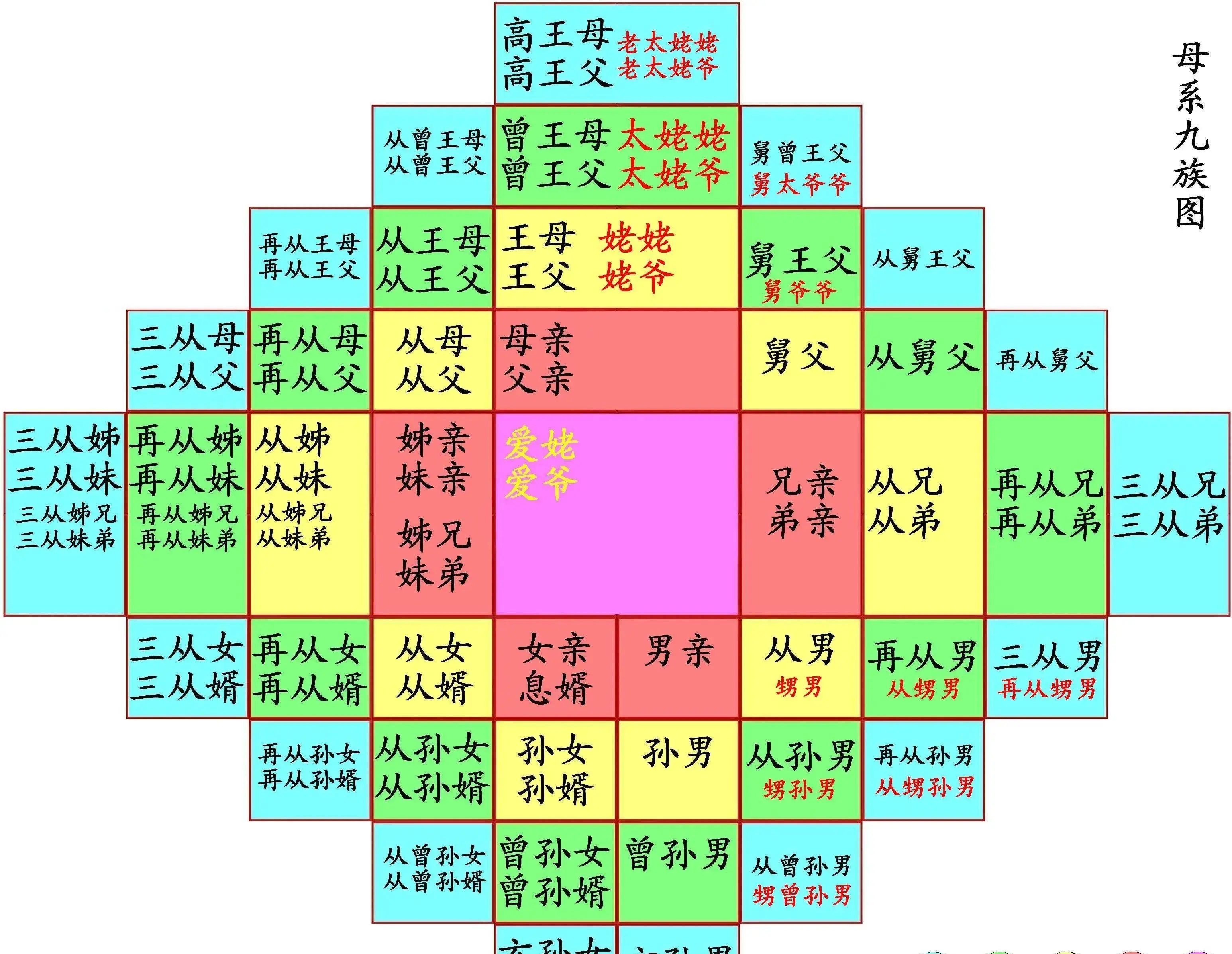 家族出五服是什么意思_家族所谓五服_家族的意思是