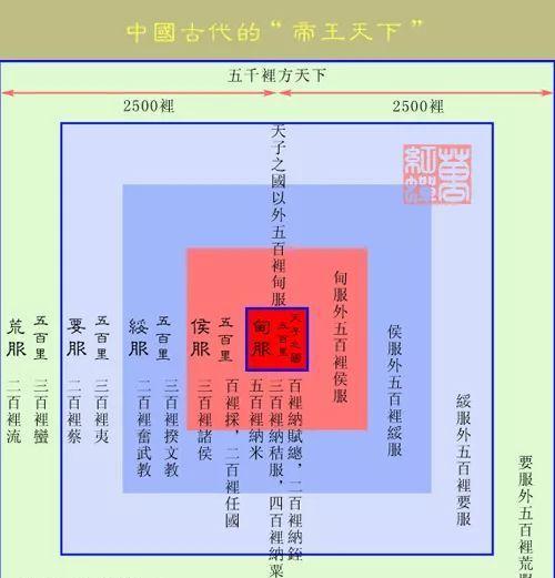 家族出五服是什么意思_家族的意思是_家族所谓五服