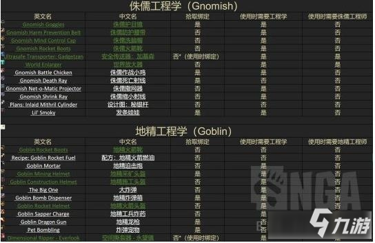 魔兽工程学攻略1到375_魔兽怀旧工程学攻略1到300_魔兽世界工程学200-300