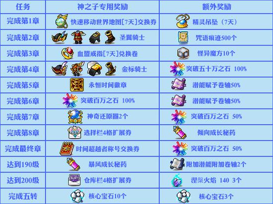 冒险岛手游爆莉萌天使技能加点_冒险岛天使超级技能怎么加_冒险岛天使攻略