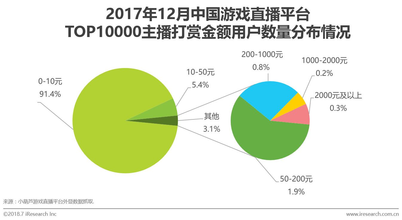 游戏直播调研报告_游戏直播市场研究报告_游戏直播行业报告