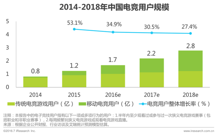 游戏直播市场研究报告_游戏直播调研报告_游戏直播行业报告