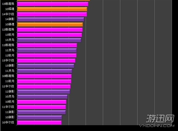 dnf天帝装备打造2020_dnf天帝大转移装备选择_dnf天帝换装用什么装备