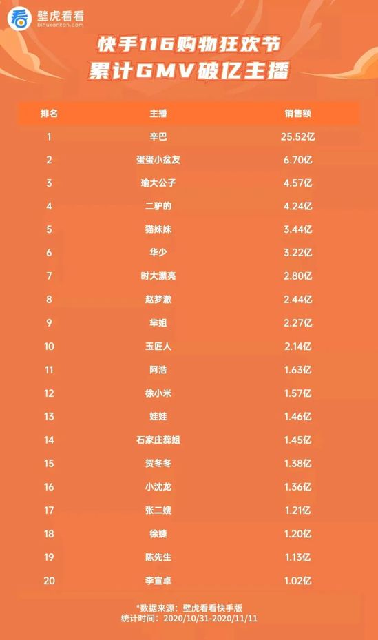 绝代双骄2物品代码_绝代双骄前传物品代码_绝代双骄游戏攻略