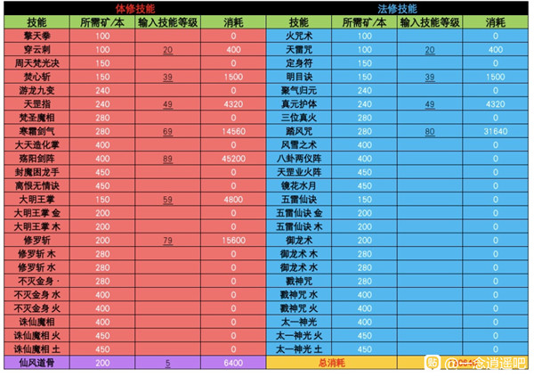 仙路之体修_仙路修行_体修和仙修