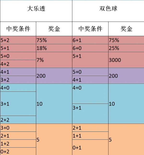 游戏规则双色球_规则色球游戏图片_双色球游戏规则