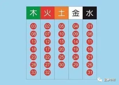 规则色球游戏图片_双色球游戏规则_游戏规则双色球