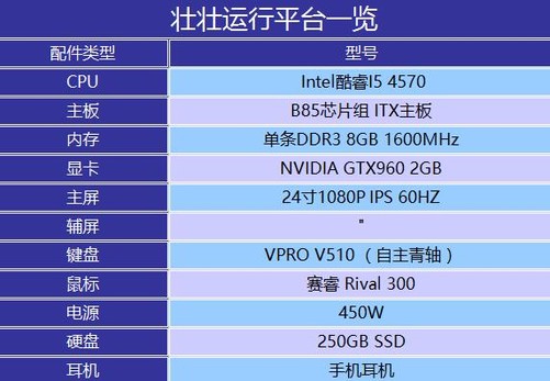 守望先锋基本配置要求_先锋守望能配置玩家吗_守望先锋什么配置能玩