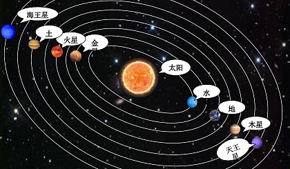 认识立体图形教材_人教版一年级认识立体图形动画_认识立体图形动画片