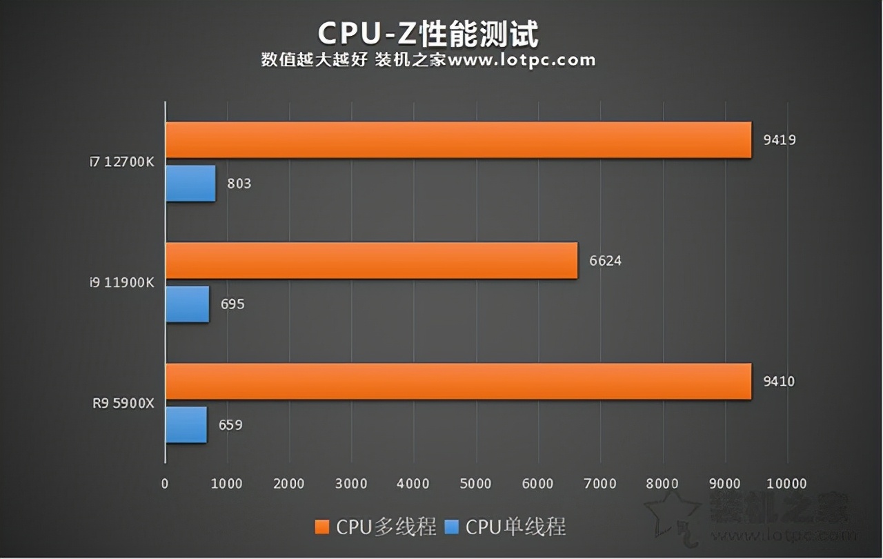 守望先锋什么配置能玩-守望先锋配置要求：处理器、显卡、内存、硬盘等全面解析