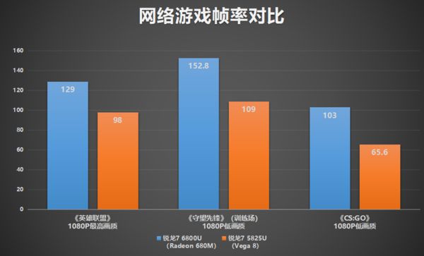守望先锋基本配置要求_守望先锋什么配置能玩_先锋守望能配置玩家吗
