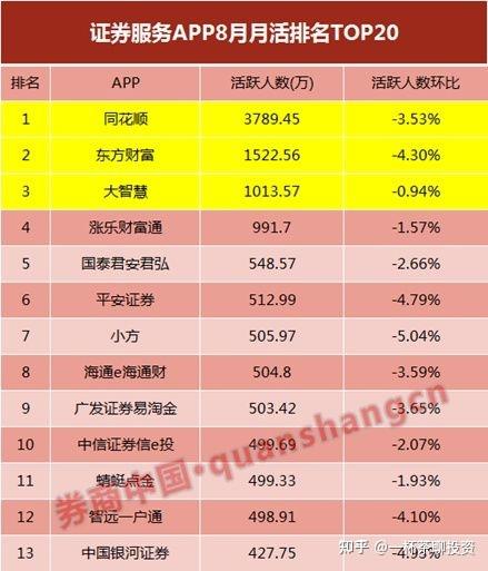 广发证券交易软件好不好用_广发证券股票交易软件是哪个_广发证券交易软件哪个好