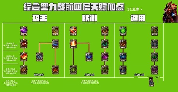 天使剑士阵容_天使剑怎么样_大天使之剑战士技能力量要求