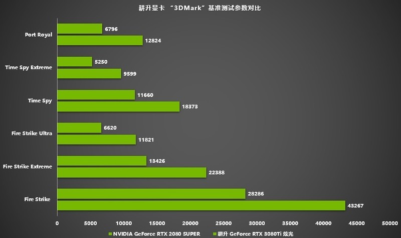 电脑单机游戏配置_游戏电脑配置单_畅玩所有单机游戏的电脑配置