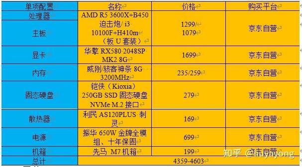 守望先锋什么配置能玩-守望先锋电脑配置揭秘：畅游无阻的最佳选择